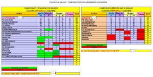 Campionato Provinciale Giovanissimi Squadre per data